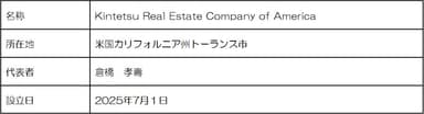 現地法人の概要