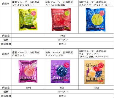 商品リスト
