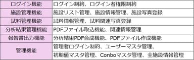主な機能要件