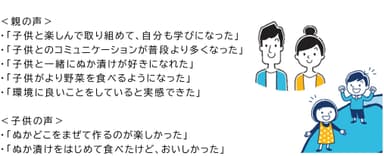 利用者の声