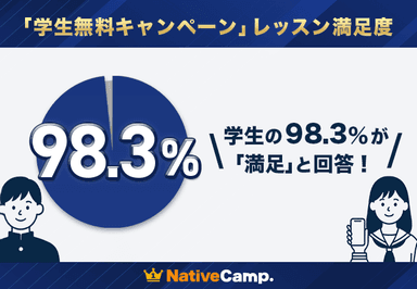 「学生無料キャンペーン」レッスン満足度