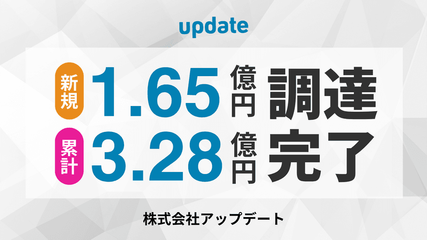 株式会社アップデート、デットファイナンスにより
1.65億円を新規調達、累計3.28億円に到達