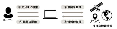 概念図