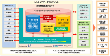 図1：ホスピタルインテリジェンスが提供するソリューションのイメージ