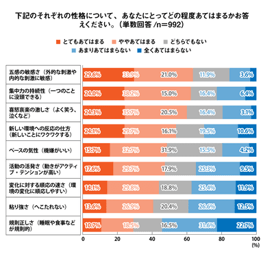 Q11 グラフ