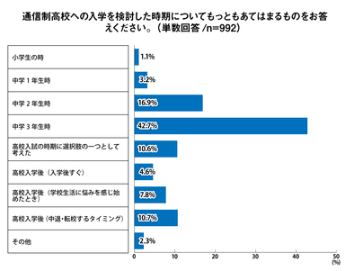 Q4 グラフ