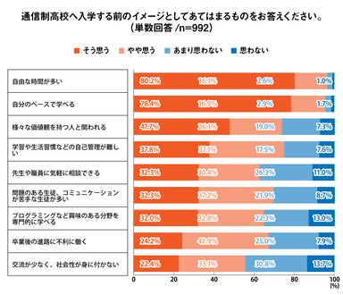 Q8 グラフ