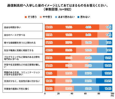 Q9 グラフ
