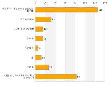 男性全員の回答結果