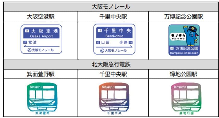 「大阪モノレール＆北大阪急行エキタグ
スタンプラリー」を開催します！