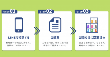 LINE相談の流れ