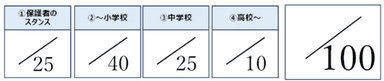 点数