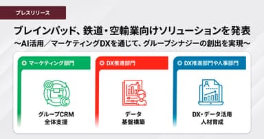 ブレインパッド、鉄道・空輸業向けソリューションを発表