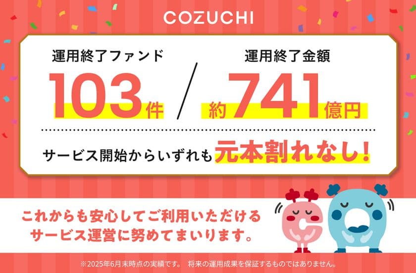 ファンド103件／約741億円を元本毀損なく運用終了！
不動産投資クラウドファンディングサービス「COZUCHI」
