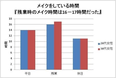 グラフ1