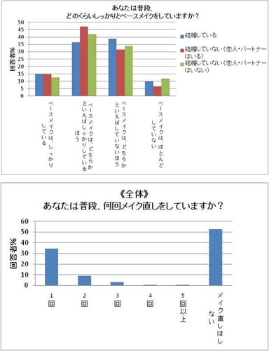 グラフ3