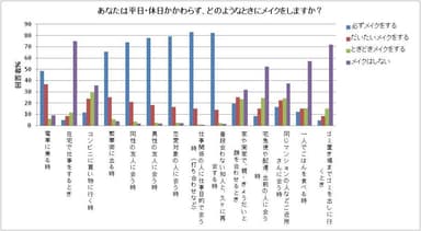 グラフ4