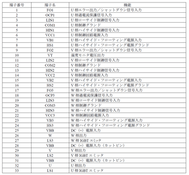 端子機能の表