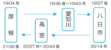 金曜日　彦根駅19:04発