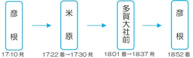 土曜日　彦根駅17:10発