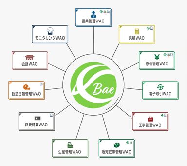 建設WAO Bae クラウド