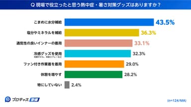 グラフ3