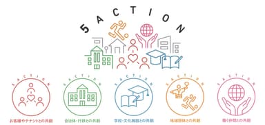 5ACTION