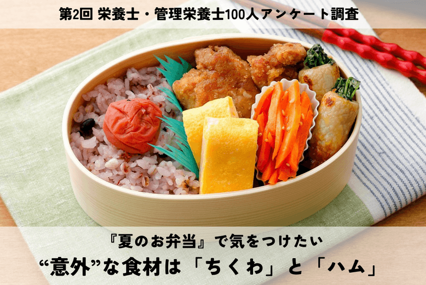 夏休み到来！栄養士・管理栄養士100人に聞いた
『夏のお弁当』で気をつけたい
“意外”な食材は「ちくわ」と「ハム」　
～加工食品でも非加熱のままだと食中毒のリスク～