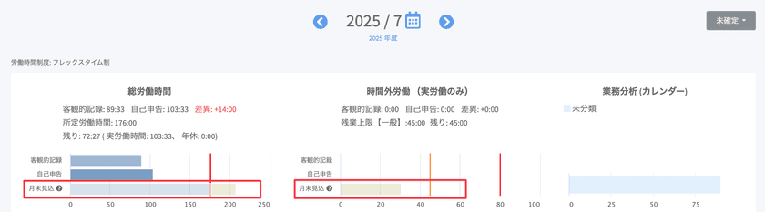打刻レス勤怠管理「ラクロー」　
フレックスタイム制の月末見込労働時間について
労働実績を元に算出する機能をリリース