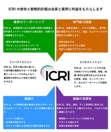 ICRIガイドライン概要