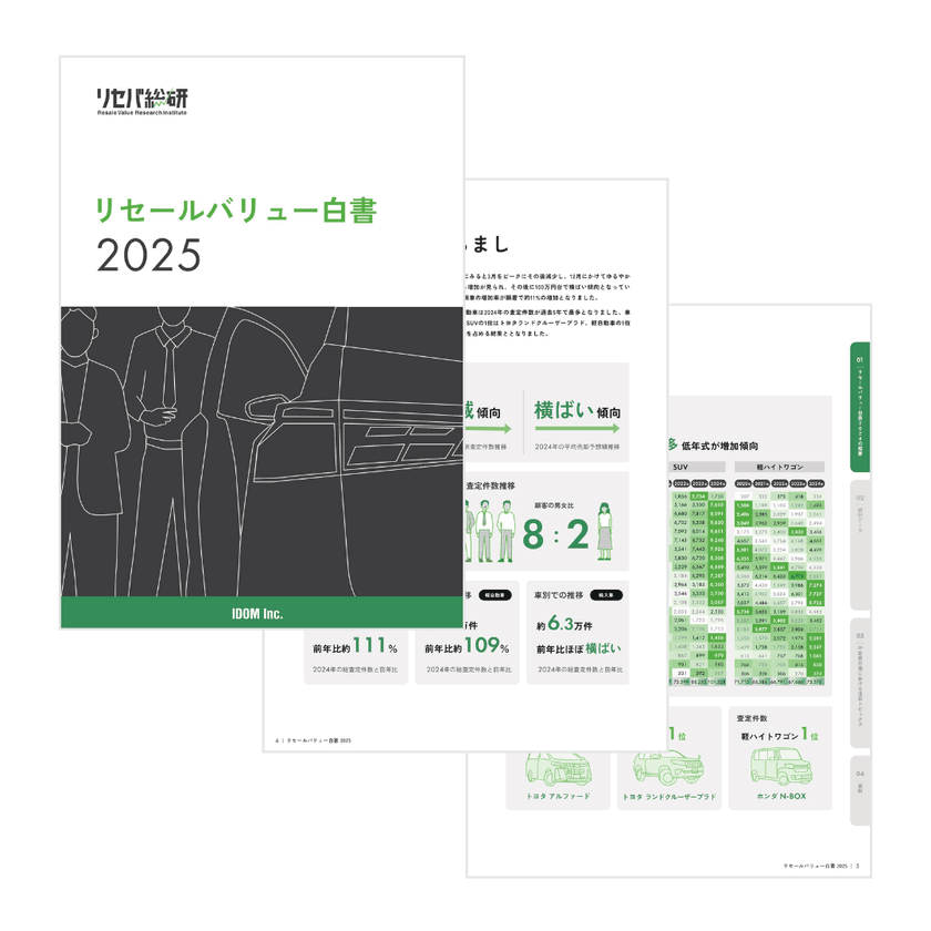 【リセールバリュー白書2025】を発表　
車選びの新基準 - 「資産としてのクルマ」時代へ
