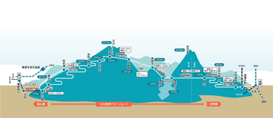 立山黒部アルペンルート・路線図