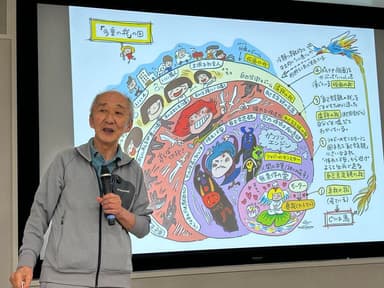 多重の我と天外伺朗