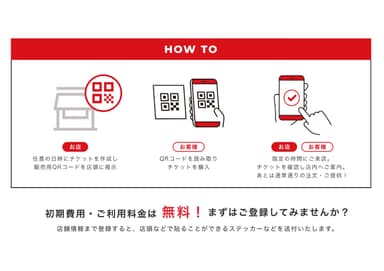 HOW_TO