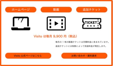 Visito_特徴
