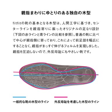 あしなり設計
