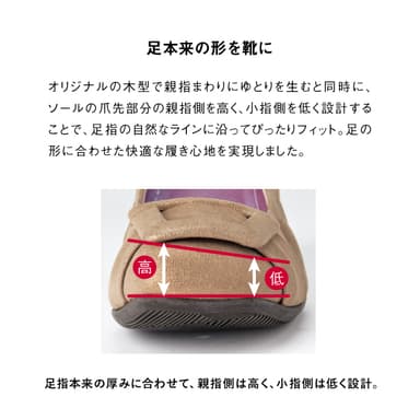 つま先形状