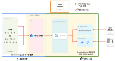 リリースのイメージ画像2