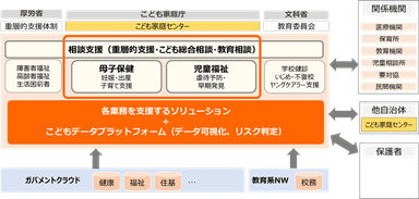 「両備子育てソリューション」全体図