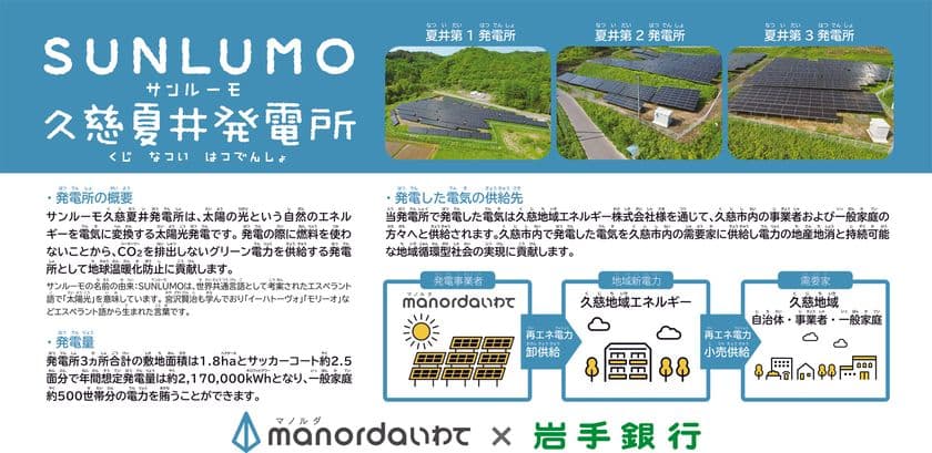 【再生可能エネルギー関連事業　
久慈地域再生可能エネルギー循環プロジェクト】
太陽光発電所の本格稼働および共同実証事業の開始について