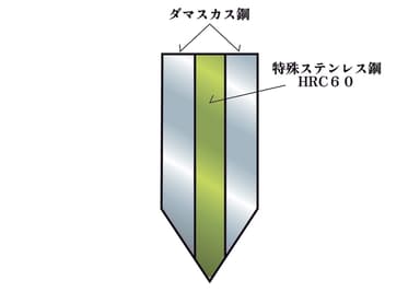 究極の刃