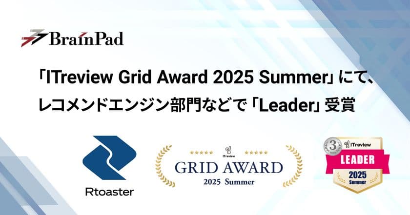 ブレインパッドの「Rtoaster」、
「ITreview Grid Award 2025 Summer」にて、
レコメンドエンジン部門の最高位「Leader」を19期連続受賞