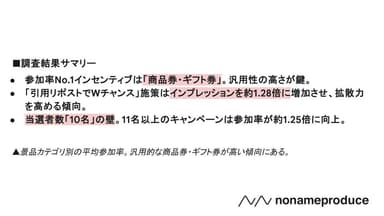 調査結果サマリー