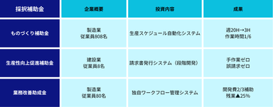 採択事例