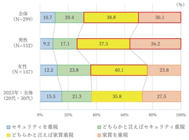 質問9