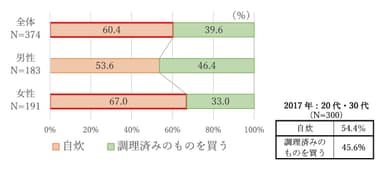 質問2