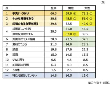 質問4