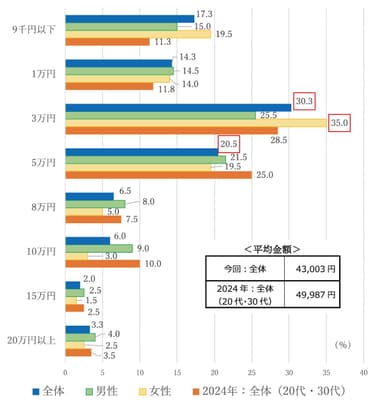 質問5
