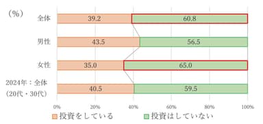 質問7-1