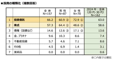 質問7-2
